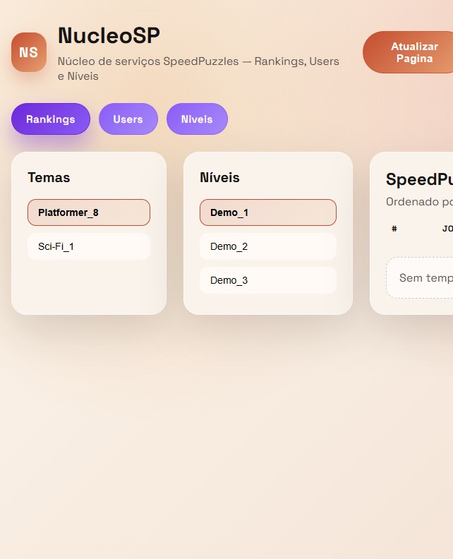 NucleoSP - Ranking de Resultados