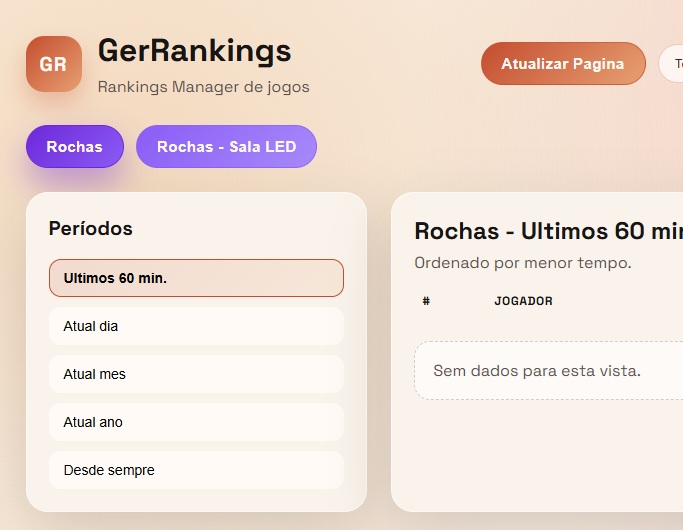 GerRankings - Ranking de Resultados